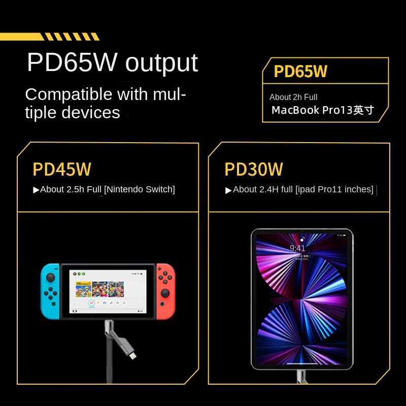 4-in-1 Multi USB PD Charging Cable